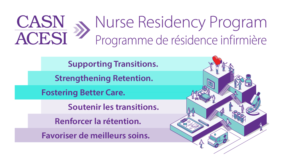 Nurse Residency Program