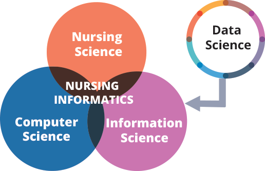 Responsive Nursinginformatics 1 (Small 0 Breakpoint) Nursinginformatics 1 (Large 1920 Breakpoint) 