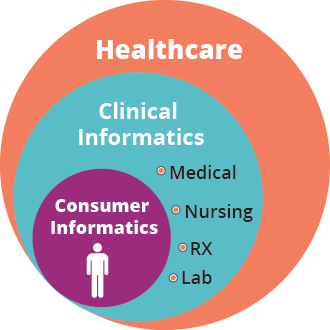 Responsive Healthcare (Small 0 Breakpoint) Healthcare (Large 1920 Breakpoint) 