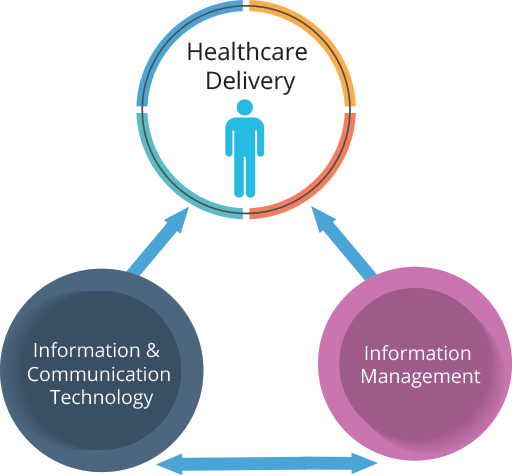 Responsive What Health Info Graph (Small 0 Breakpoint) What Health Info Graph (Large 1920 Breakpoint) 