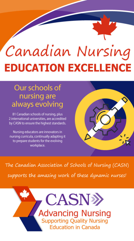 Canadian Association of Schools of Nursing / Association canadienne des  écoles de sciences infirmières (CASN / ACESI).