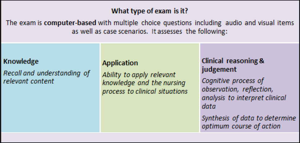 Canadian Examination For Baccalaureate Nursing Canadian