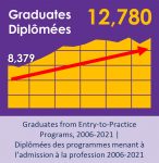 NSFS Chart - Graduates