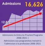 NSFS Chart - Admissions