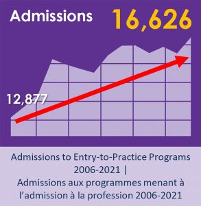 2020-21 NSFS Chart - Admissions