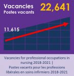 2020-21 NSFS Chart - Vacancies